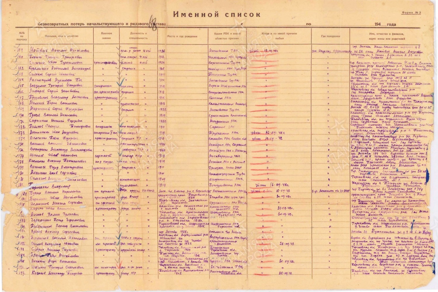 Из донесения о безвозвратных потерях