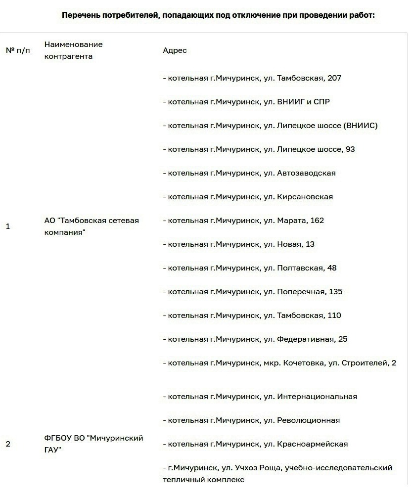 Перечень котельных 