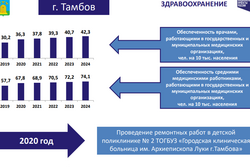 Создан Атлас участия в реализации национальных проектов муниципалитетов  Тамбовской области