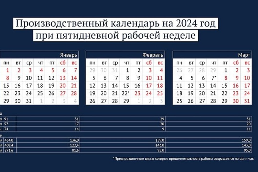 Рабочий календарь. График выходных и праздничных дней на 2024 год. Производственный календарь 2023 с часами рабочими. Календарь на 2023 год выходные снизу. Рабочий календарь на 2024 год производственный.