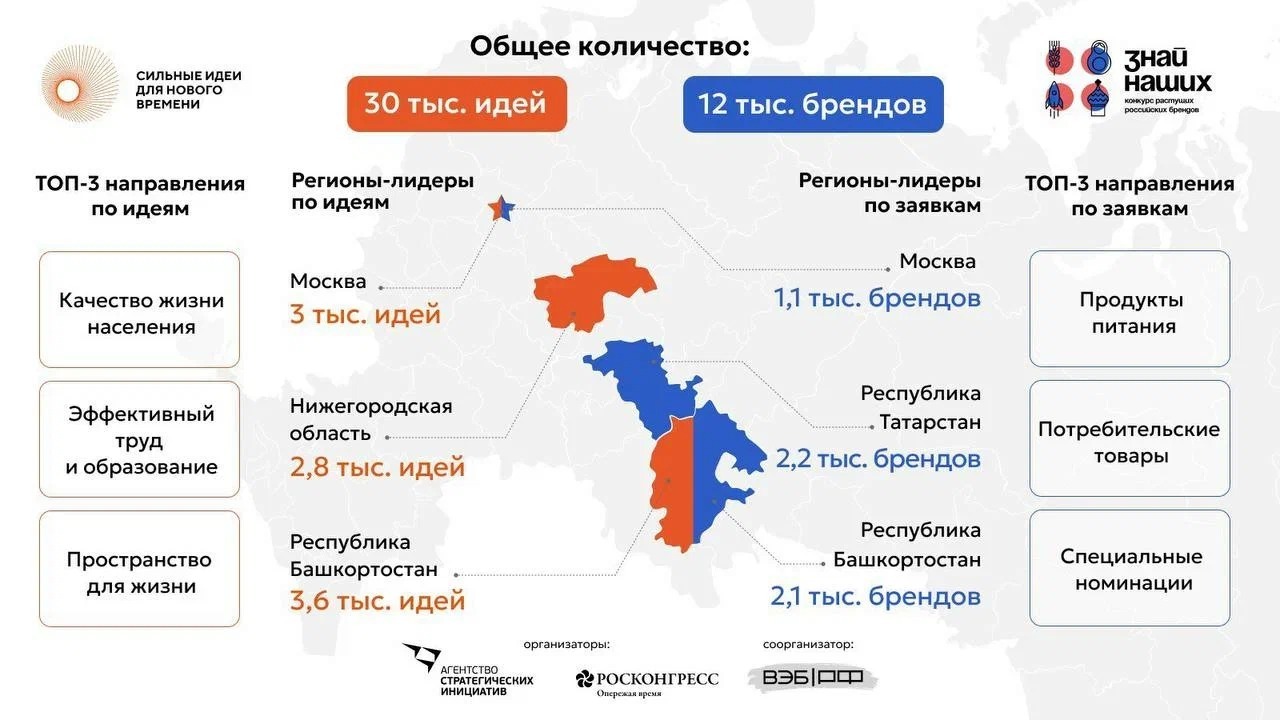 5 брендов товаров