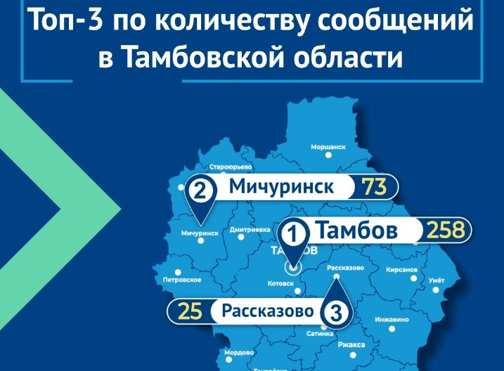 Тамбов граждан проект