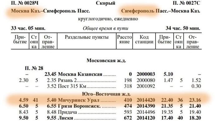 Симферополь Грязи Воронежские Купить Билет