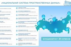 Цифровая платформа Росреестра в помощь кадастровому инженеру