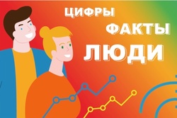 Сегодня стартует четвёртый раунд викторины «Россия: люди, цифры, факты» Всероссийской переписи населения