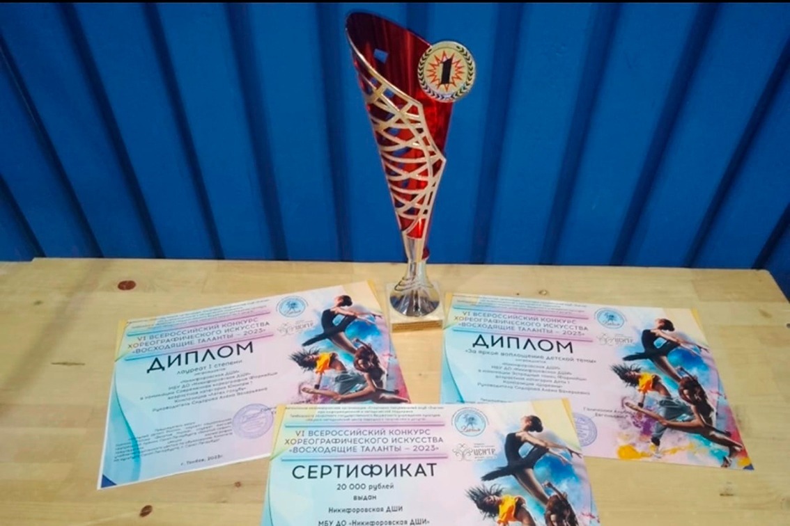 Конкурсы хореографического искусства 2022